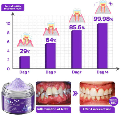 AQA TeethRestoration Mineral Powder🦷(CDA recommended) (🎁Flash Sale - Don’t Miss Out)